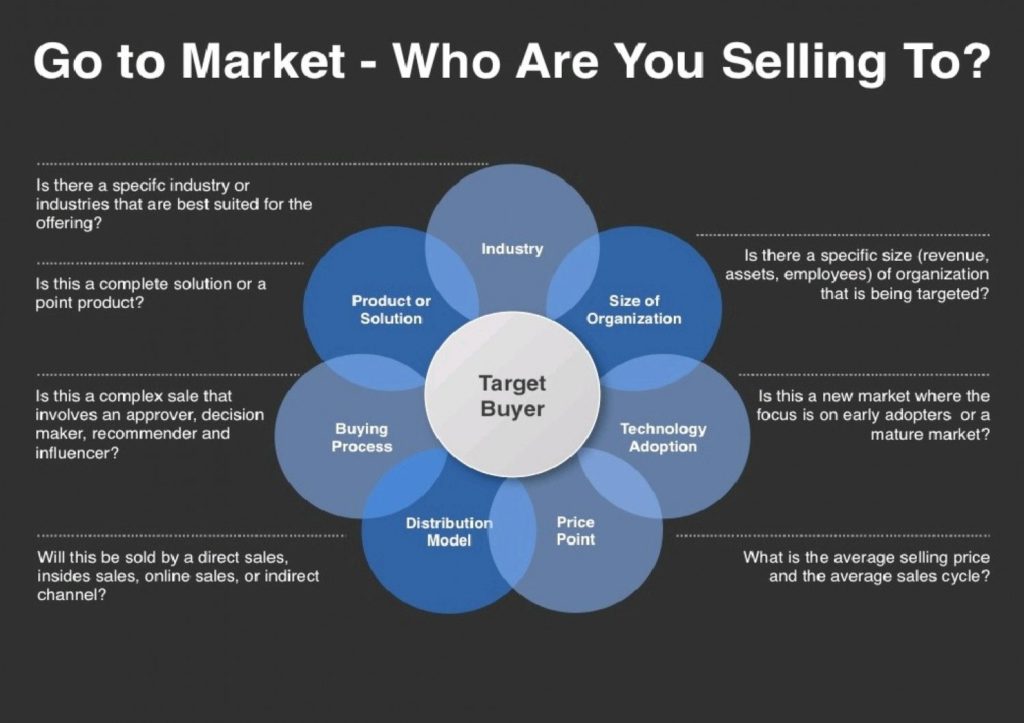 who are you selling to?