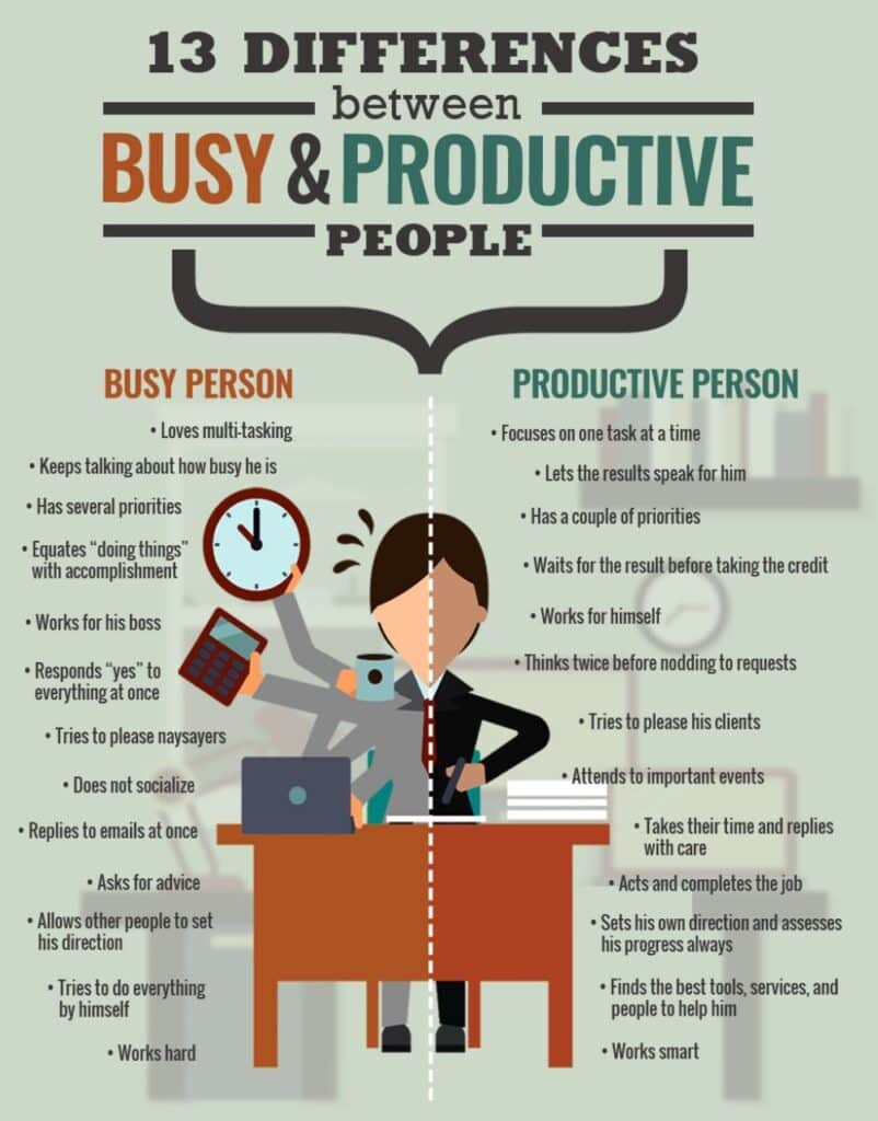 difference between busy and productive