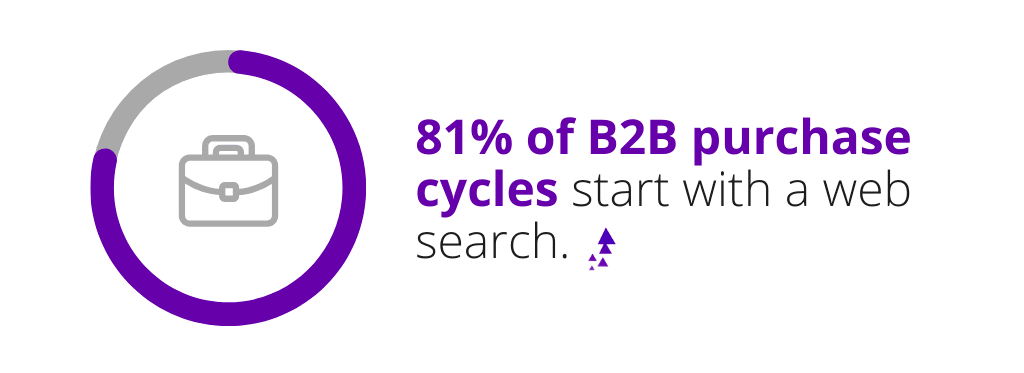 B2B SEO stat