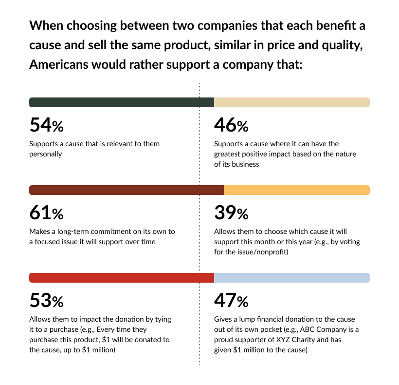 Charitable Companies