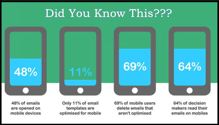 email marketing mobile