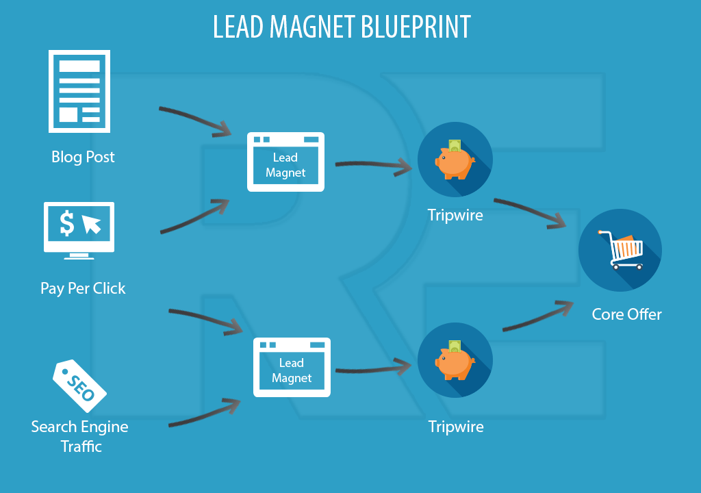 lead magnet