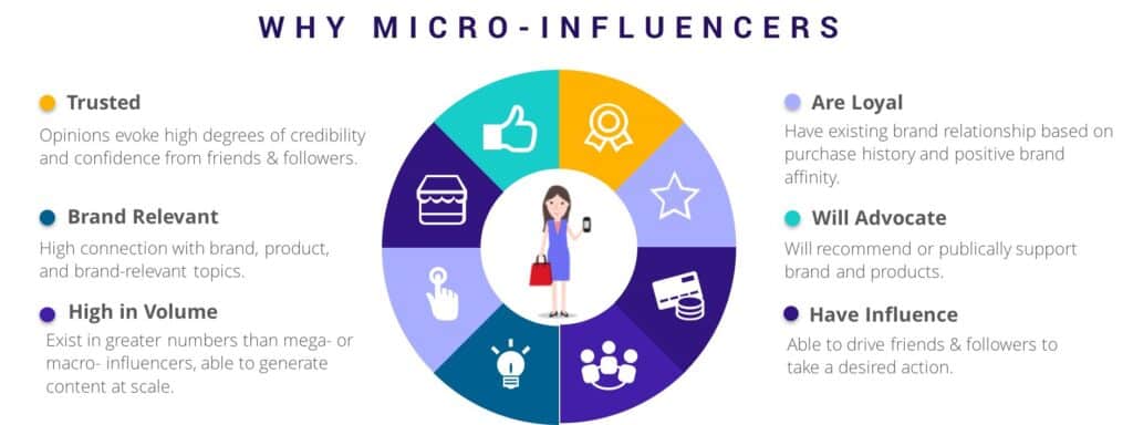 why microinfluencers