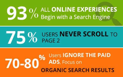 SEO stats