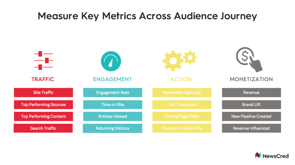 marketing kpis