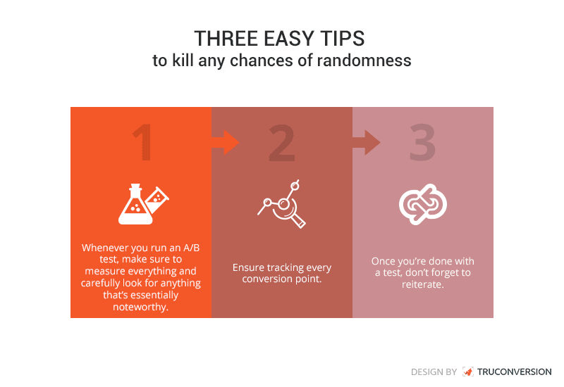 A/B test and randomness