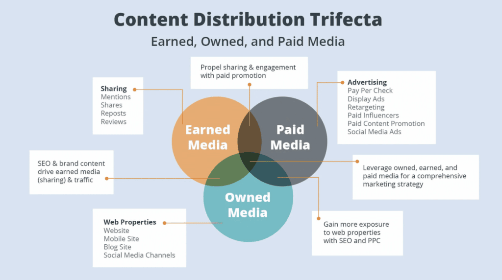 content distribution