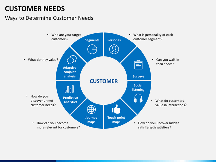 Customer Needs