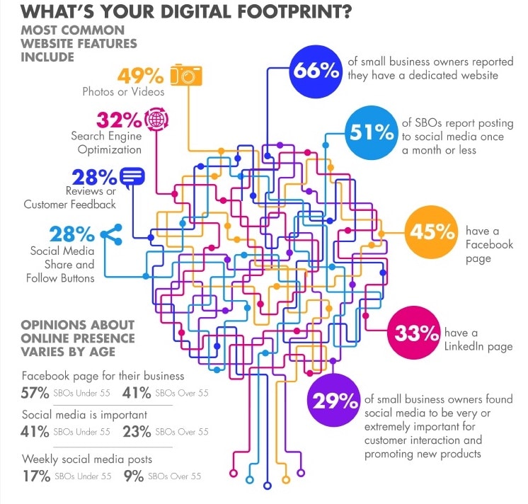 digital footprint