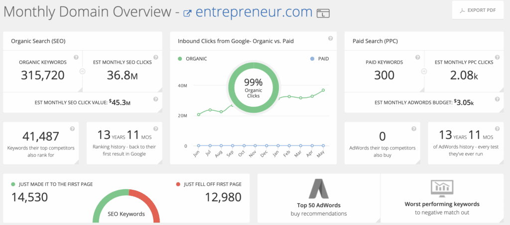 spyfu overview