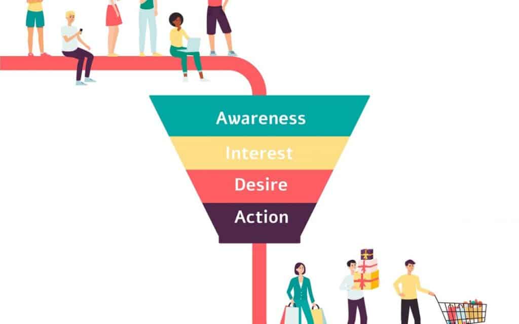 marketing funnel example