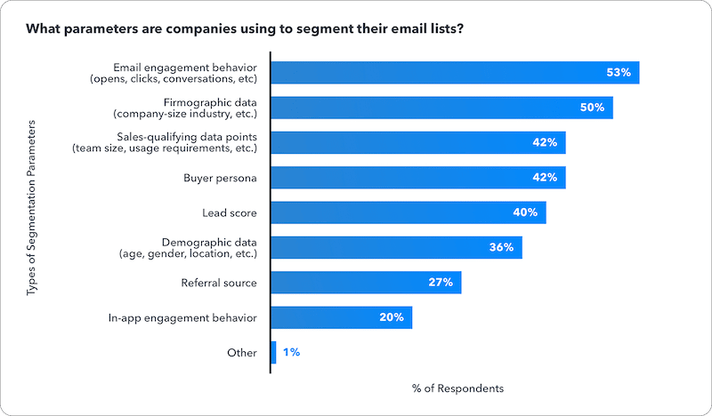 Email Segment