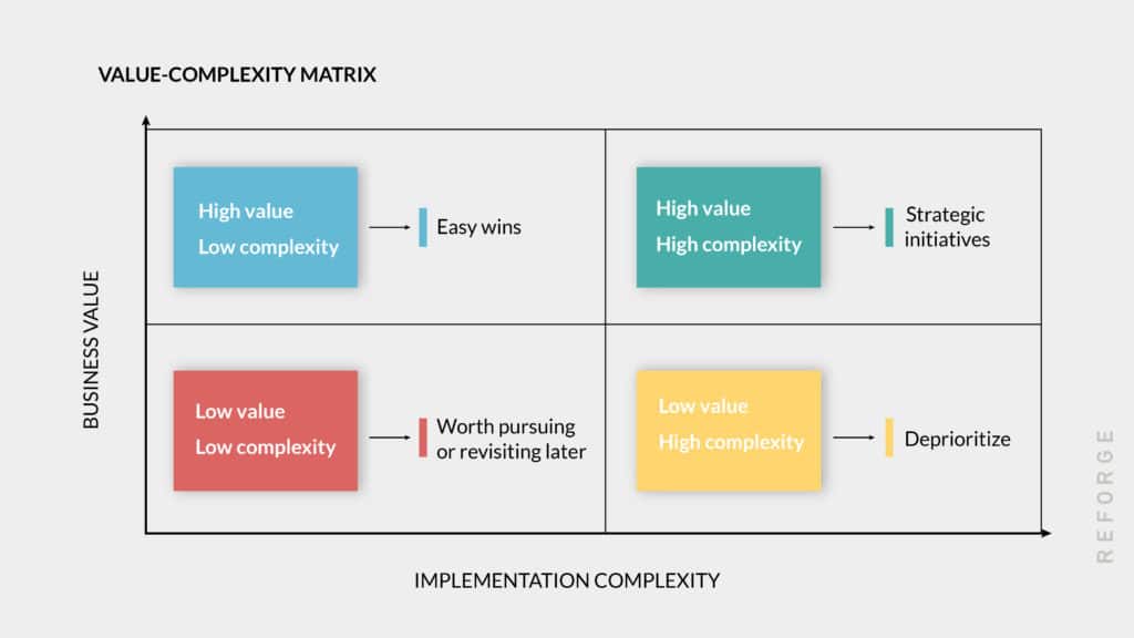 value matrix 