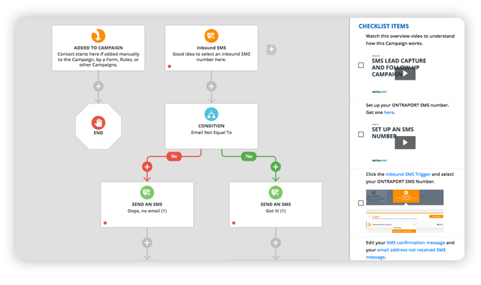 Ontraport Workflow