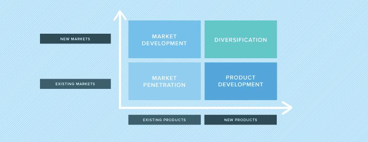 market penetration