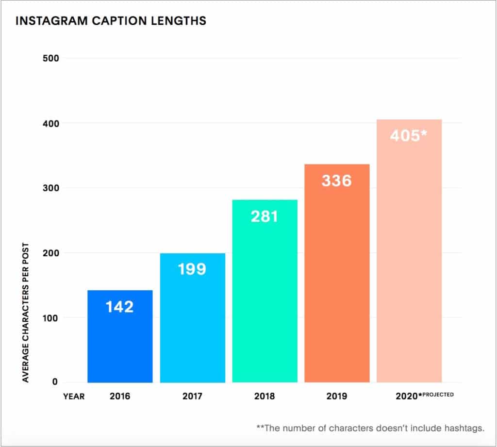 instagram caption statistics