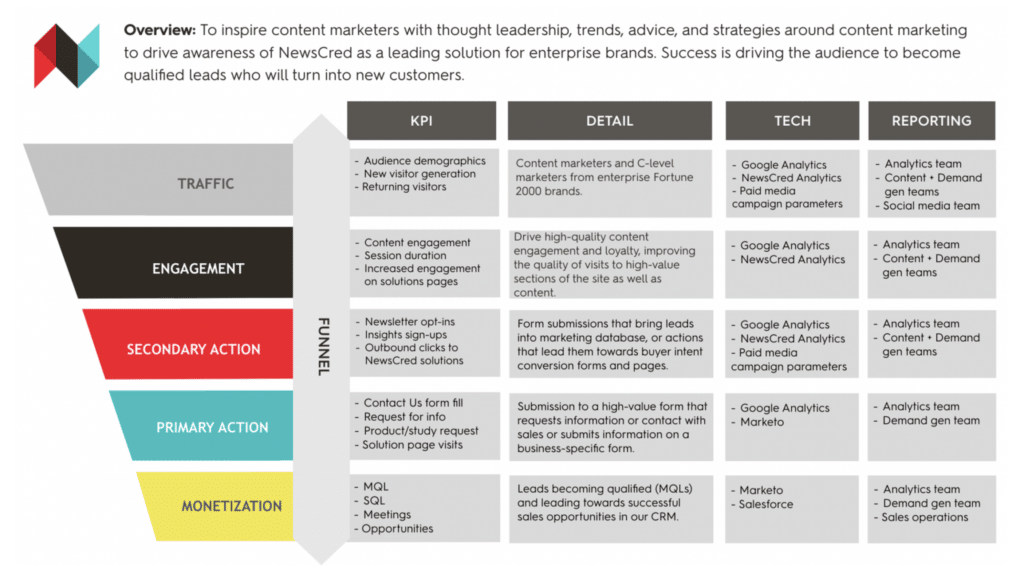 marketing funnel