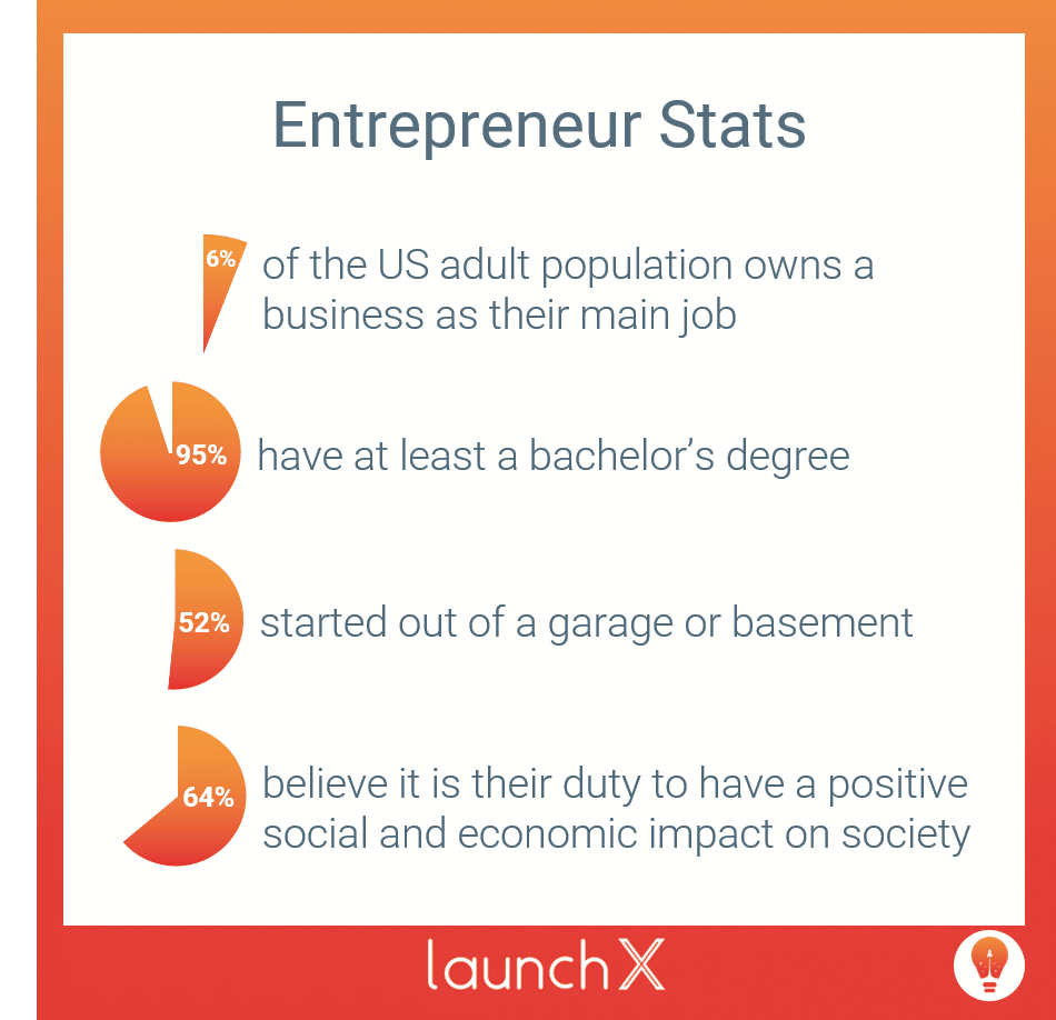 entrepreneur stats