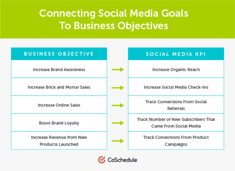 social media goals and business objectives