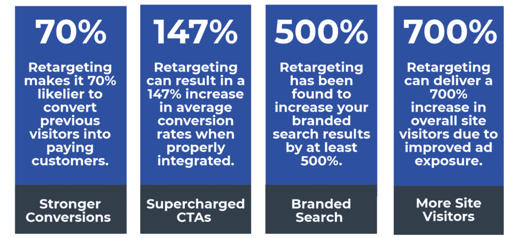 retargeting statistics