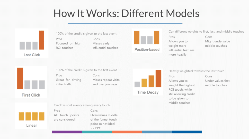 attribution models