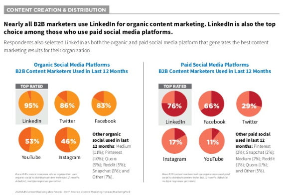 linkedin marketing