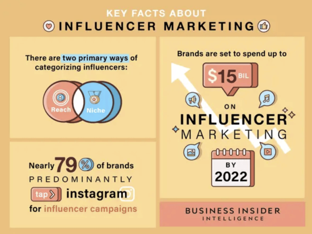 influencer marketing stat