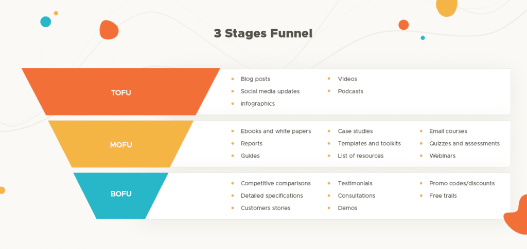 sales funnel content