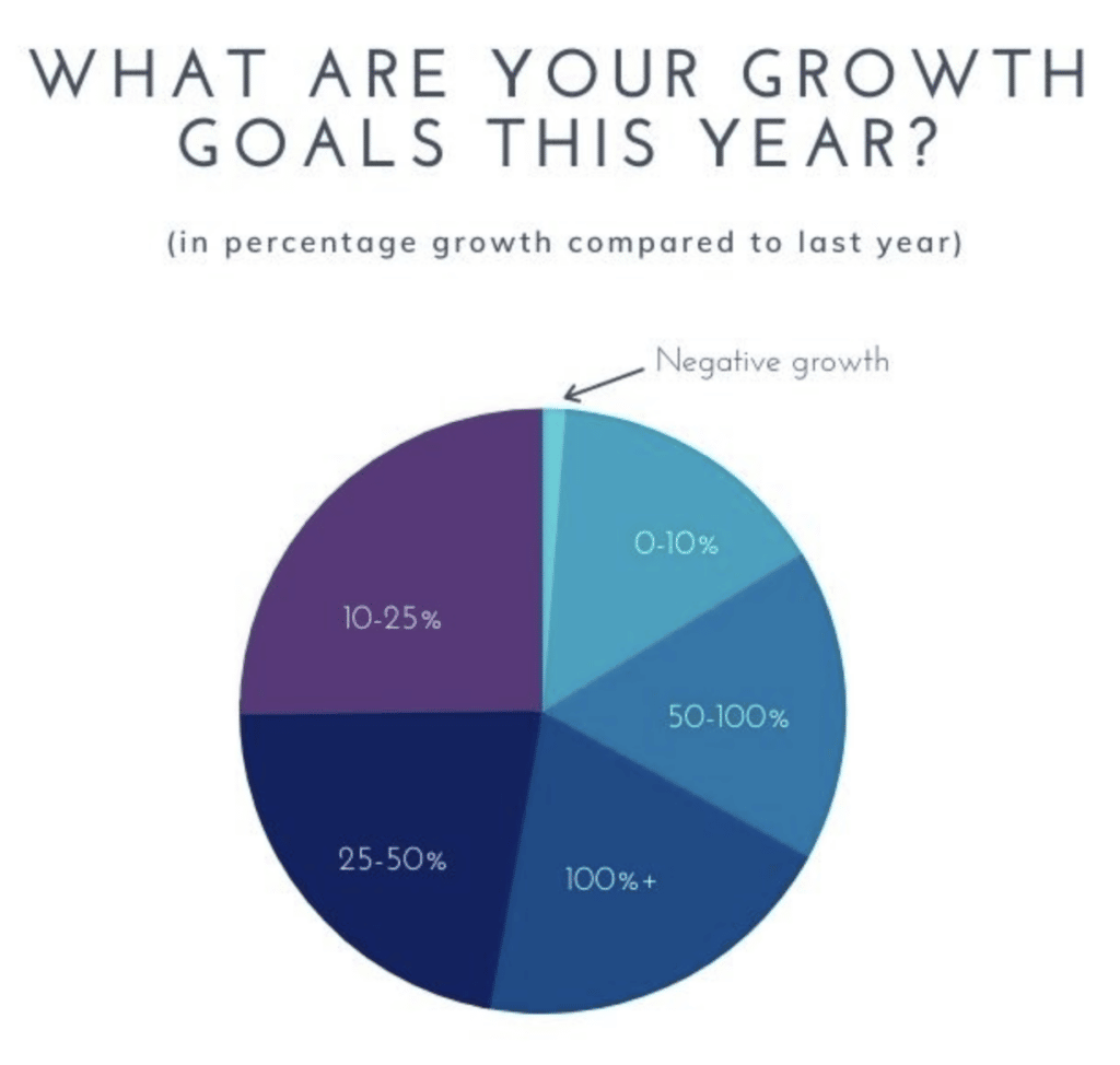 growth goals