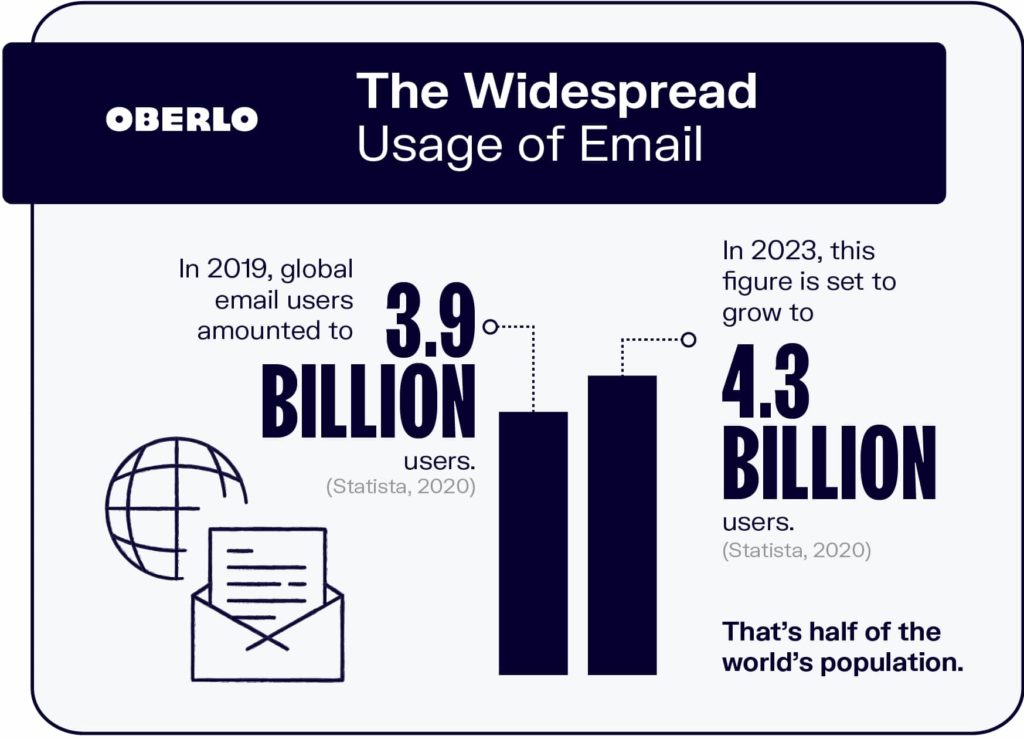 email marketing