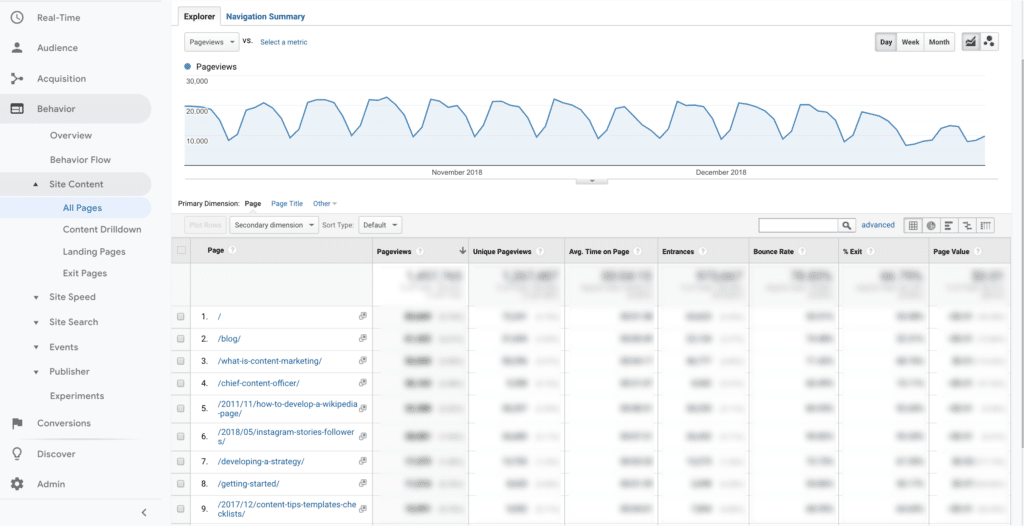 google analytics blog