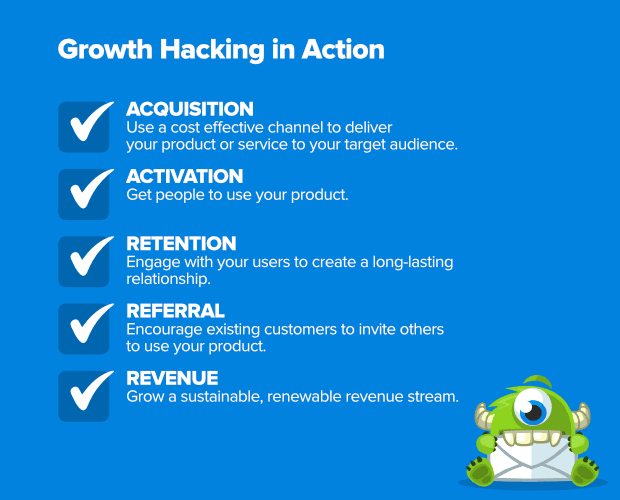 growth hacking