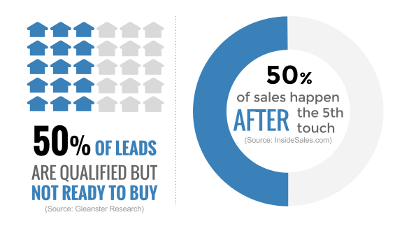 sales statistics