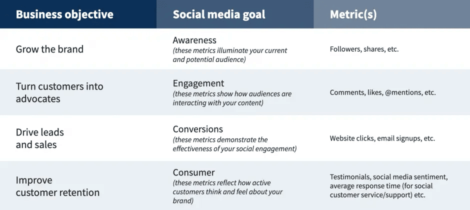 social media metrics