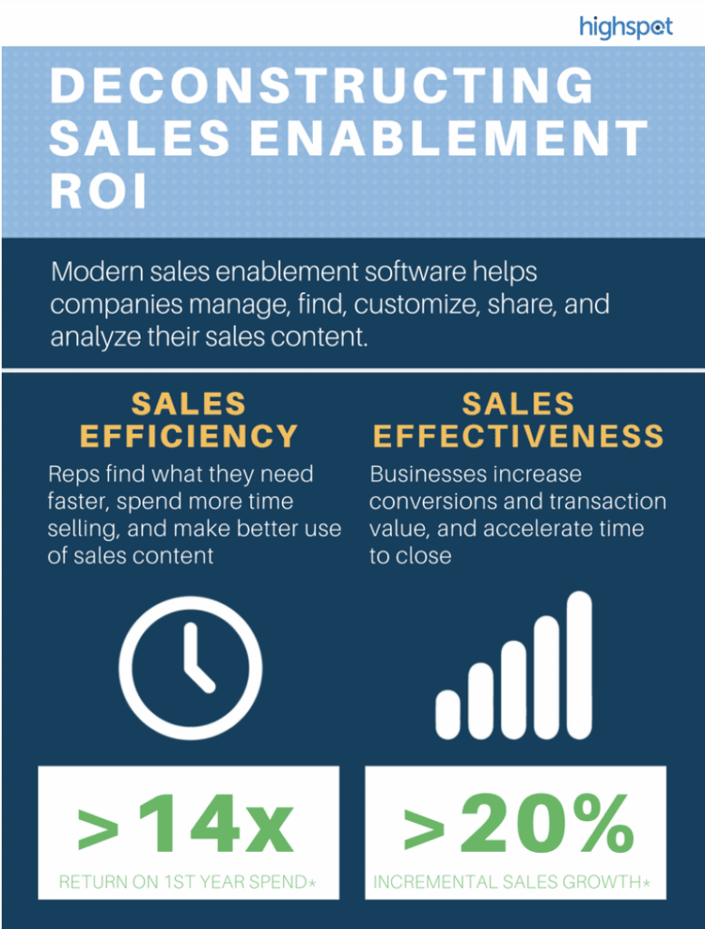 sales enablement ROI