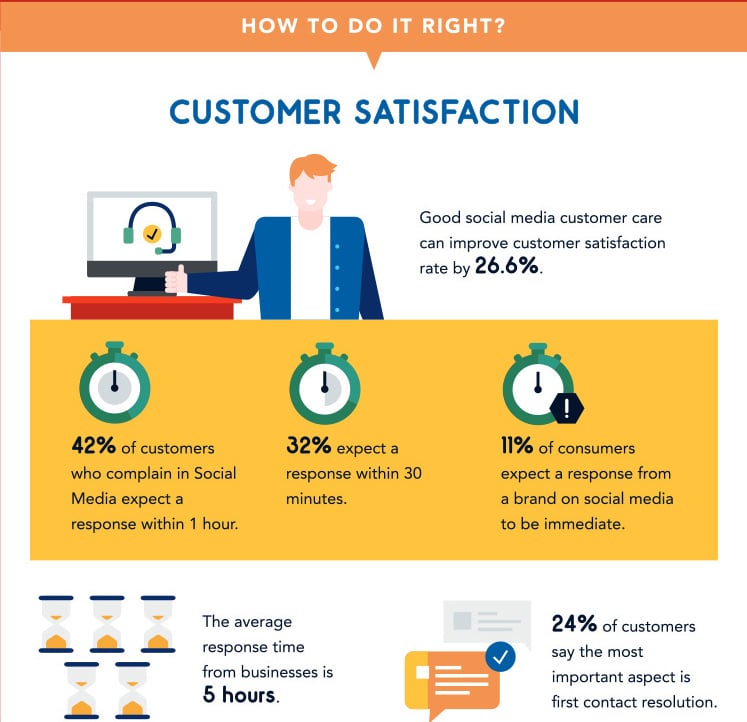 social media customer satisfaction