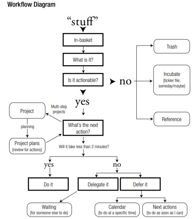 workflow diagram