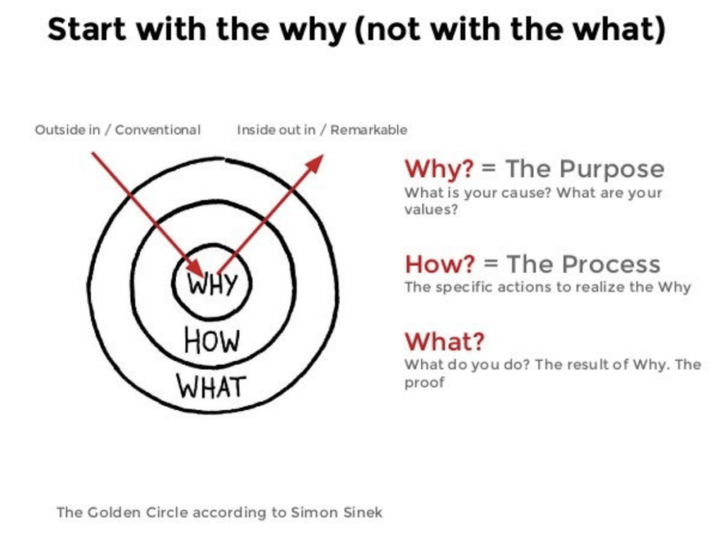 know your why by simon sinek