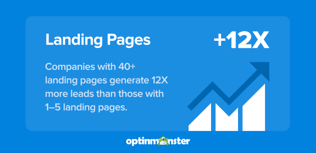 landing page leads
