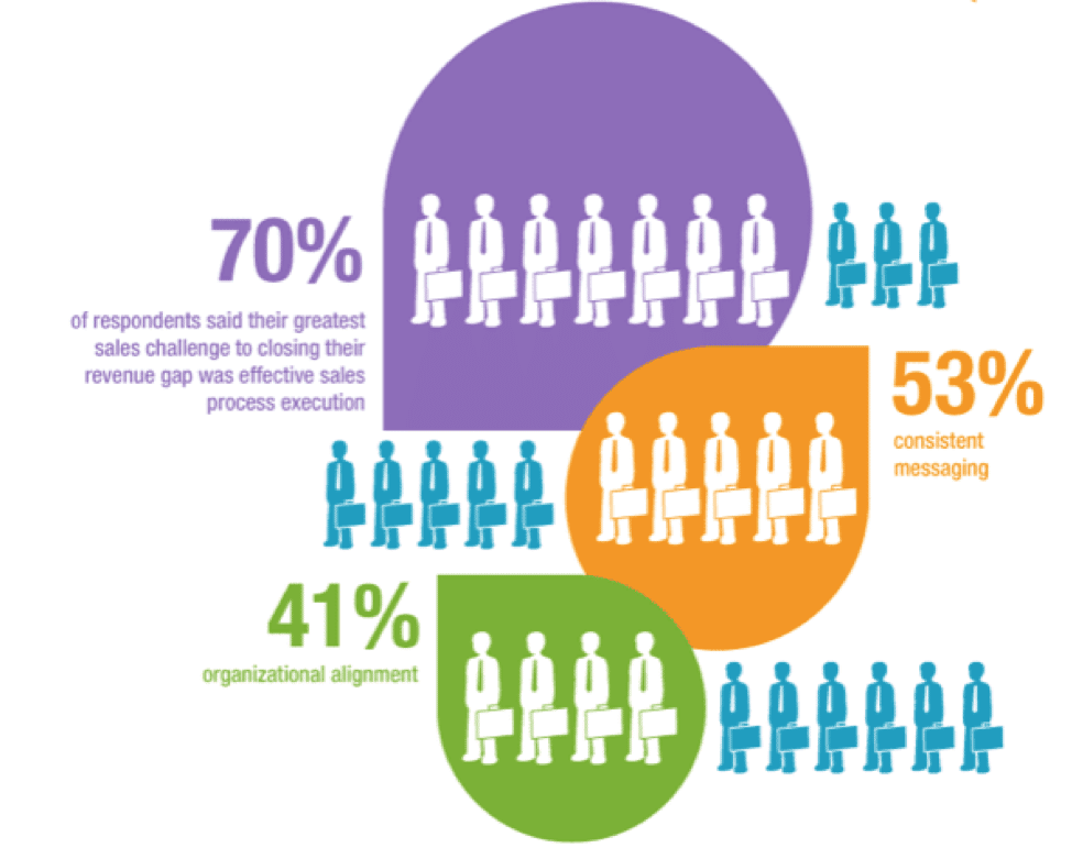 messaging stats