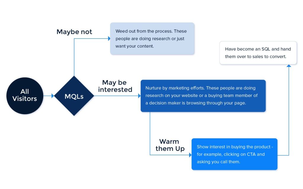 MQL vs SQL