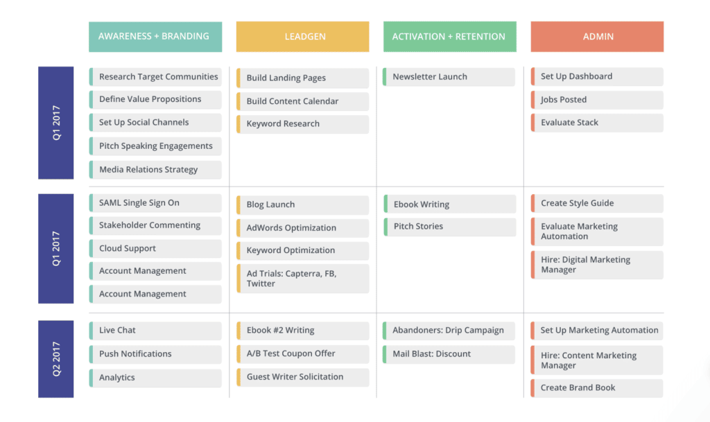 roadmunk marketing roadmap
