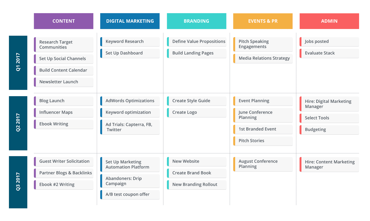 How to Easily Create a Marketing Roadmap for Your Business | Suttida