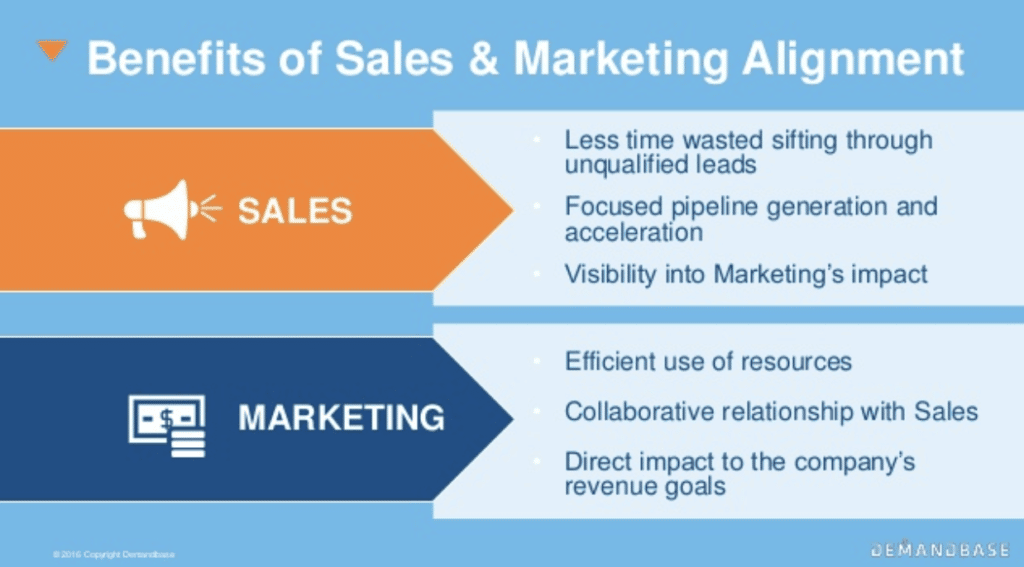 sales and marketing alignment
