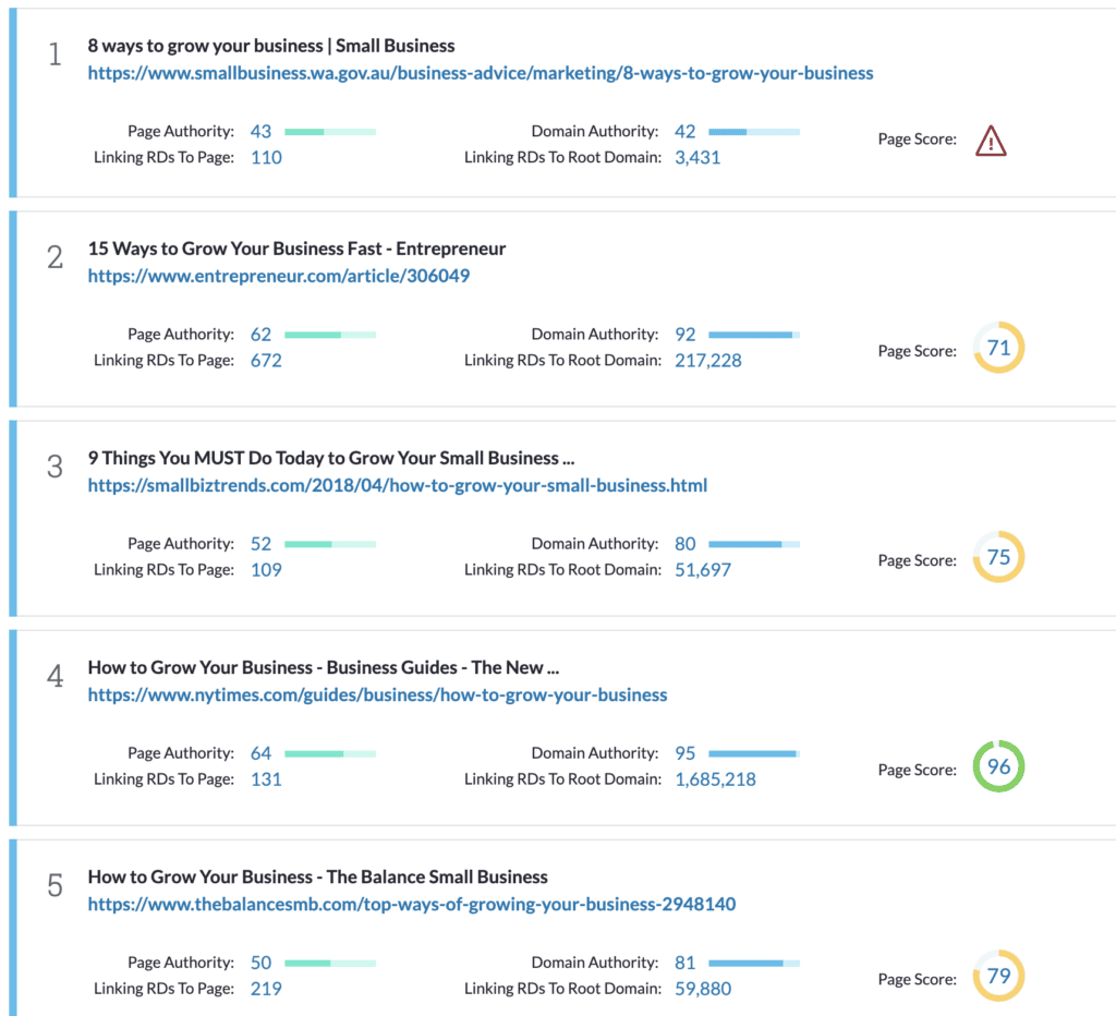 moz serp analysis