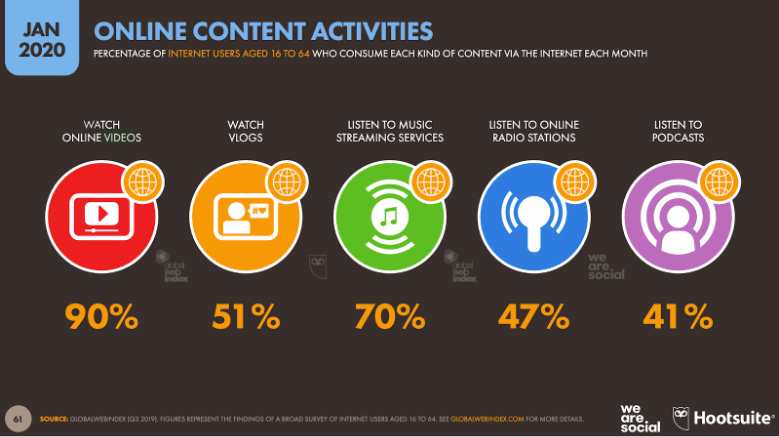 social media content stats