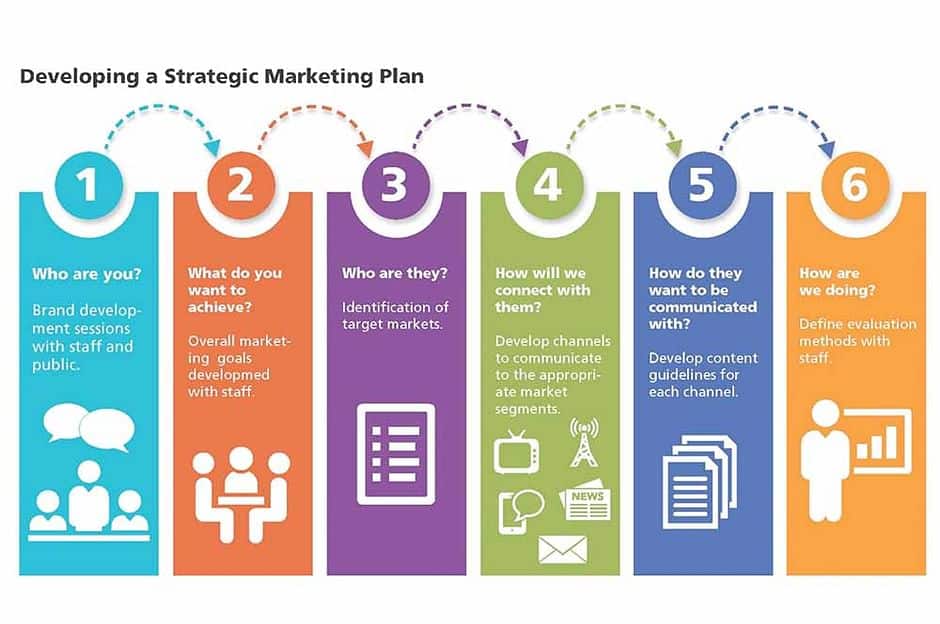 strategic marketing plan