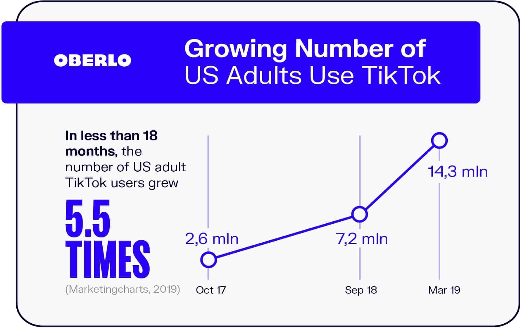 A Guide For Executing A Successful B2B TikTok Marketing Strategy | Suttida