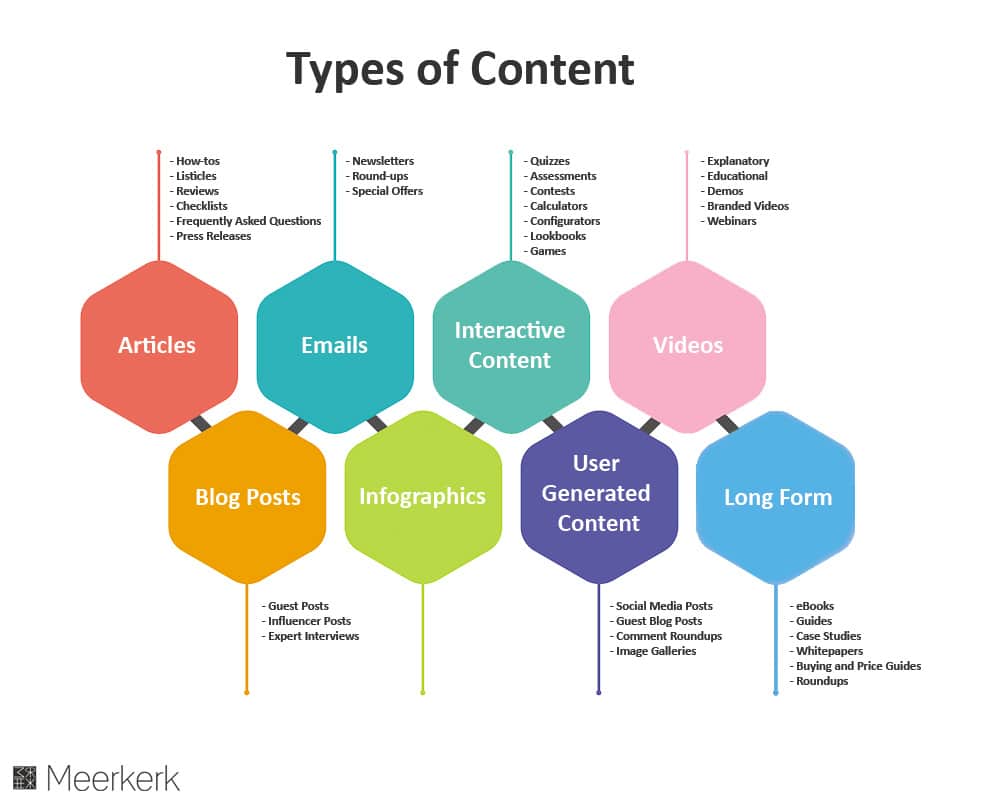 types of content