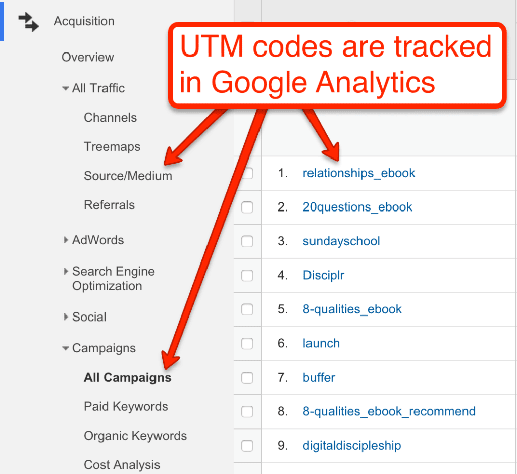 UTM codes in google analytics